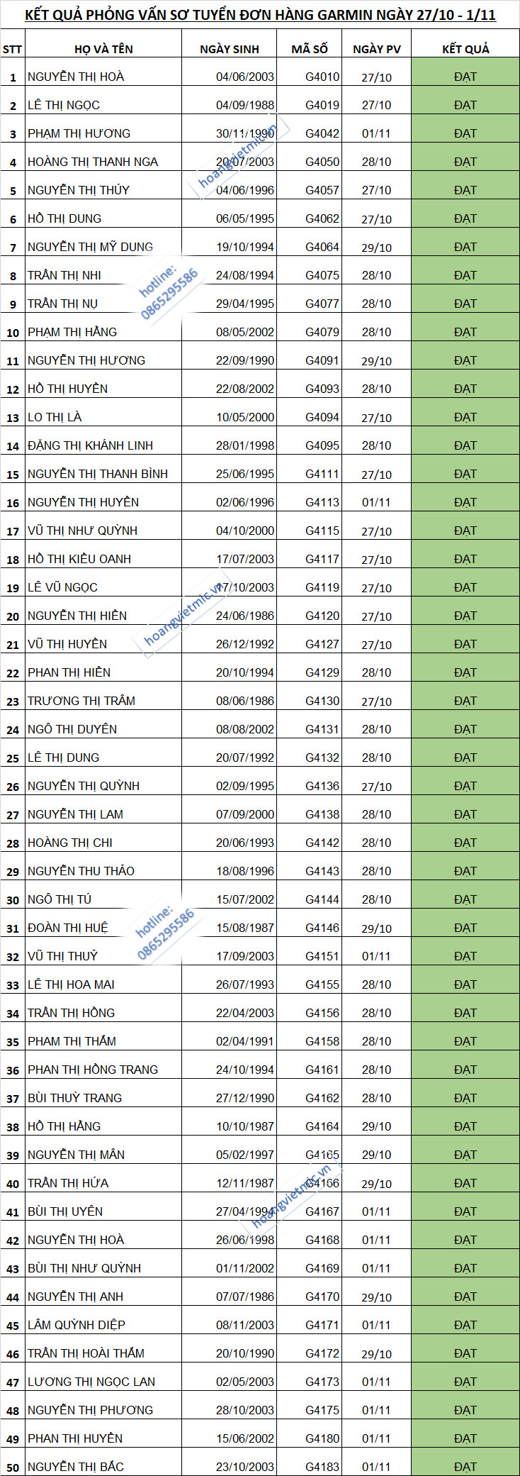 ket-qua-pv-so-tuyen-tu-2710-111